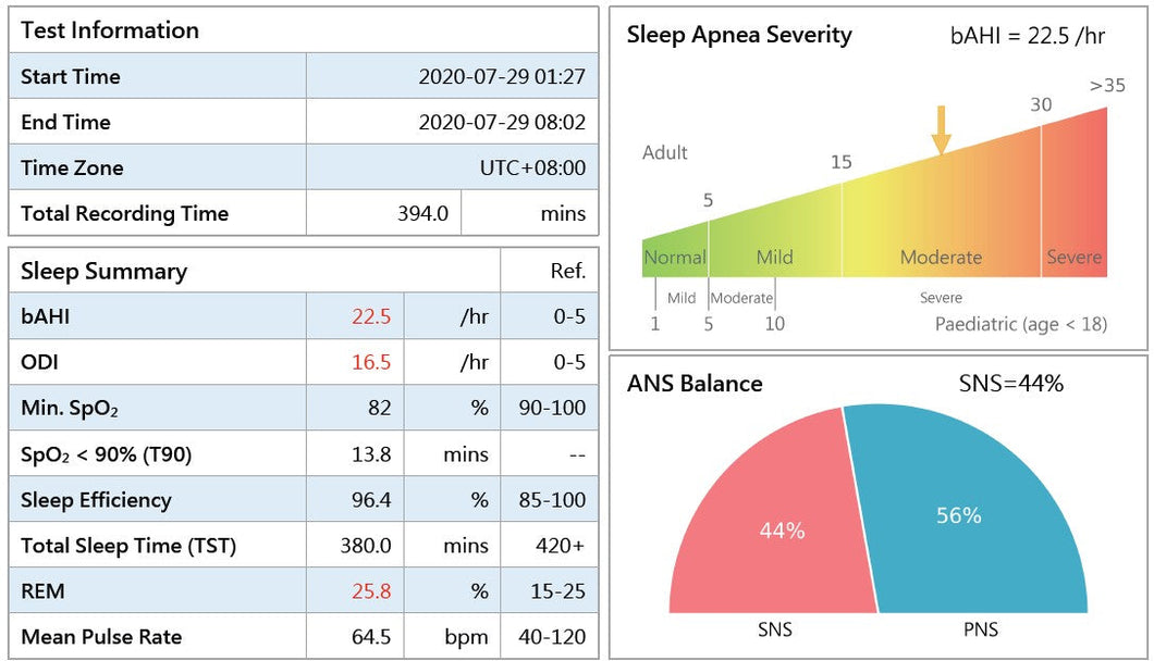 Belun Sleep System - Annual Subscription (SG)